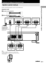 Preview for 11 page of Sony HT-SL7 Operating Instructions Manual