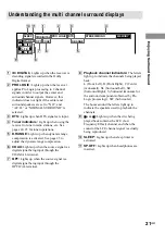 Preview for 21 page of Sony HT-SL7 Operating Instructions Manual