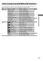 Preview for 31 page of Sony HT-SL7 Operating Instructions Manual