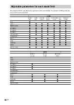 Preview for 32 page of Sony HT-SL7 Operating Instructions Manual