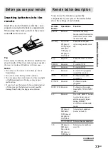 Preview for 33 page of Sony HT-SL7 Operating Instructions Manual