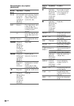 Preview for 34 page of Sony HT-SL7 Operating Instructions Manual