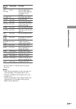 Preview for 35 page of Sony HT-SL7 Operating Instructions Manual