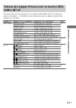 Preview for 67 page of Sony HT-SL7 Operating Instructions Manual