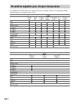 Preview for 68 page of Sony HT-SL7 Operating Instructions Manual