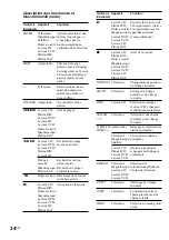 Preview for 70 page of Sony HT-SL7 Operating Instructions Manual