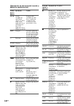 Preview for 106 page of Sony HT-SL7 Operating Instructions Manual