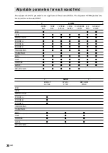 Предварительный просмотр 30 страницы Sony HT-SL7A Operating Instructions Manual