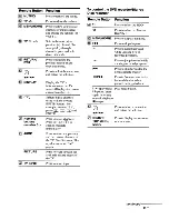 Preview for 11 page of Sony HT-SS360 Operating Instructions Manual