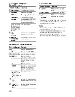 Preview for 12 page of Sony HT-SS360 Operating Instructions Manual