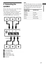 Preview for 17 page of Sony HT-SS380 Operating Instructions Manual