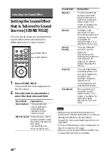 Предварительный просмотр 28 страницы Sony HT-ST5000 Operating Instructions Manual