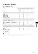 Preview for 153 page of Sony HT-ST5000 Operating Instructions Manual