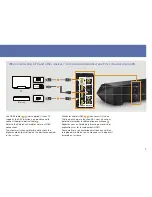 Preview for 7 page of Sony HT-ST7 Operating Instructions Manual