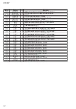 Preview for 62 page of Sony HT-ST7 Service Manual