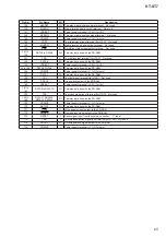 Preview for 65 page of Sony HT-ST7 Service Manual