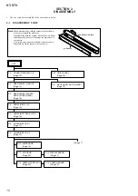 Предварительный просмотр 10 страницы Sony HT-ST9 Service Manual