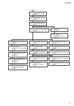 Предварительный просмотр 11 страницы Sony HT-ST9 Service Manual