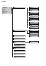 Предварительный просмотр 48 страницы Sony HT-ST9 Service Manual