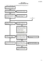 Предварительный просмотр 53 страницы Sony HT-ST9 Service Manual