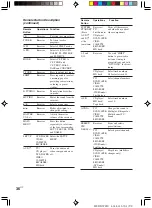 Preview for 36 page of Sony HT-V1000DP - Dvd/vcr Combo Home Theater Operating Instructions Manual