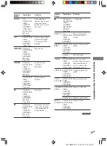 Preview for 37 page of Sony HT-V1000DP - Dvd/vcr Combo Home Theater Operating Instructions Manual