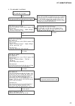 Предварительный просмотр 35 страницы Sony HT-X9000F Service Manual