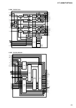 Предварительный просмотр 49 страницы Sony HT-X9000F Service Manual