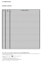 Preview for 60 page of Sony HT-X9000F Service Manual