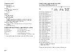 Preview for 22 page of Sony HT-XT1 Operating Instructions Manual