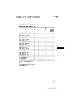 Preview for 49 page of Sony HT-XT3 Operating Instructions Manual