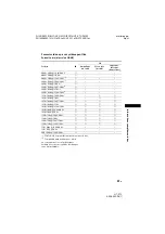 Preview for 109 page of Sony HT-XT3 Operating Instructions Manual