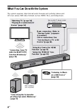 Предварительный просмотр 8 страницы Sony HT-Z9F Operating Instructions Manual