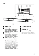 Предварительный просмотр 11 страницы Sony HT-Z9F Operating Instructions Manual