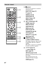 Предварительный просмотр 14 страницы Sony HT-Z9F Operating Instructions Manual