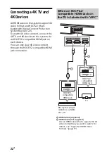 Предварительный просмотр 22 страницы Sony HT-Z9F Operating Instructions Manual