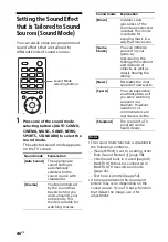 Предварительный просмотр 46 страницы Sony HT-Z9F Operating Instructions Manual