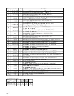 Предварительный просмотр 36 страницы Sony HTC-NX1 Service Manual