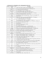 Preview for 51 page of Sony HTC-NX300 Service Manual