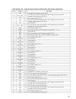 Preview for 53 page of Sony HTC-NX300 Service Manual