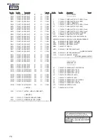 Предварительный просмотр 74 страницы Sony HTC-NX300 Service Manual