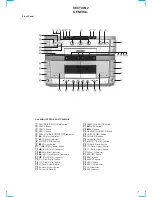 Preview for 7 page of Sony HTC-VX500 Service Manual