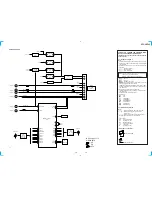 Preview for 19 page of Sony HTC-VX500 Service Manual