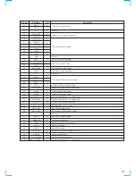 Предварительный просмотр 41 страницы Sony HTC-VX500 Service Manual