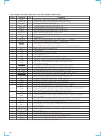 Preview for 42 page of Sony HTC-VX500 Service Manual