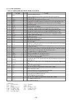 Preview for 35 page of Sony HTC-W555 Service Manual