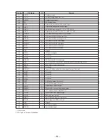 Preview for 38 page of Sony HTC-W555 Service Manual