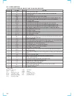 Preview for 32 page of Sony HTC-WX5 Service Manual