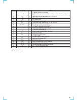 Preview for 33 page of Sony HTC-WX5 Service Manual