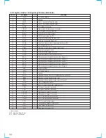 Preview for 34 page of Sony HTC-WX5 Service Manual